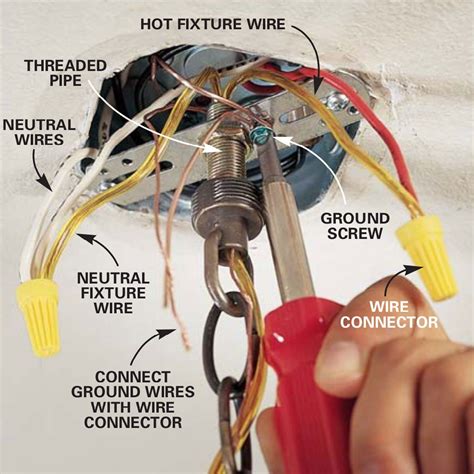 chandalier junction box|install ceiling light fixture box.